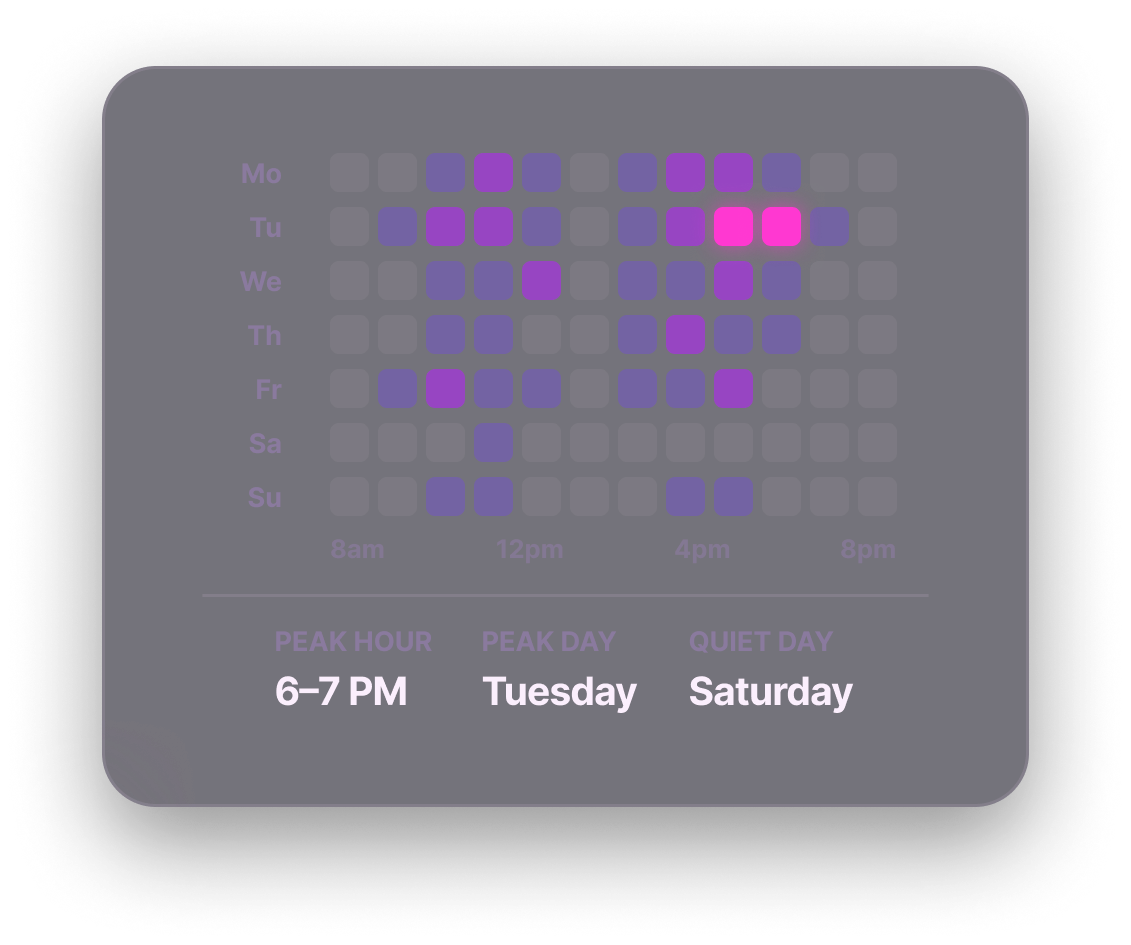 Vulpie work activity report